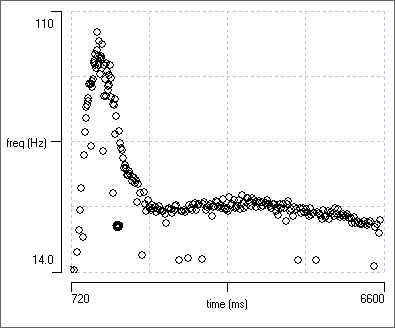 Template scattergraph 12